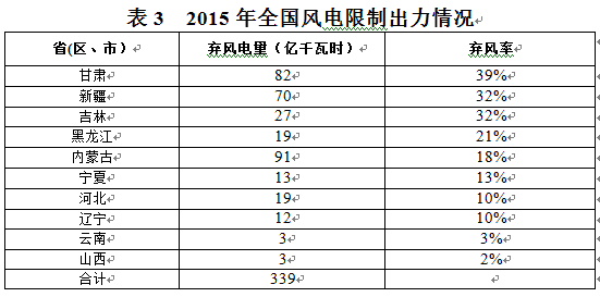http://img01.bjx.com.cn/news/UploadFile/201608/2016082316251117.png